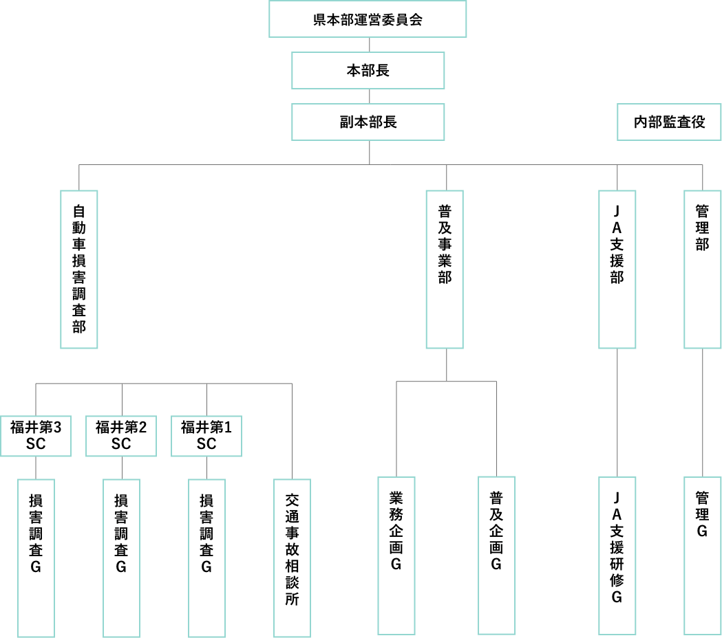 福井県本部　組織図
